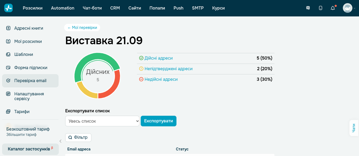 Валідатор email адрес SendPulse