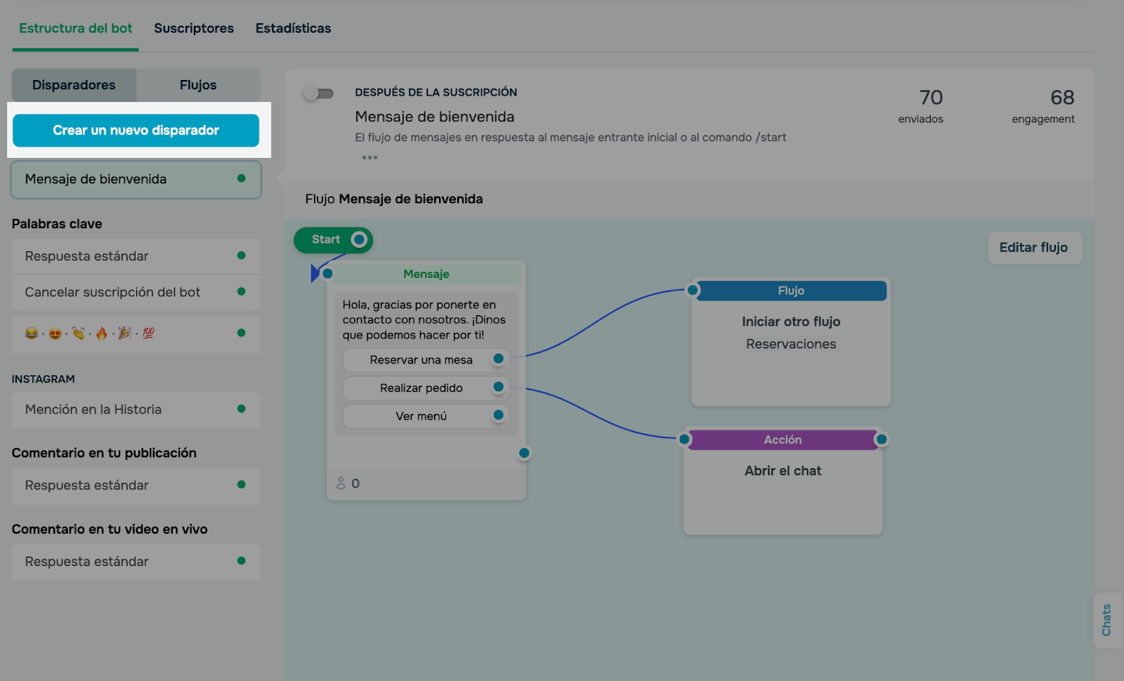 El disparador es la acción que ocasionará que el flujo del chatbot inicie