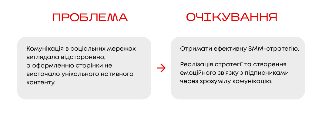 Блок, що розкриває початок співпраці з брендом