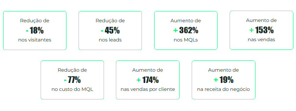 leads-qualificados-resultados-rodojacto leads-qualificados-resultados-rodojacto