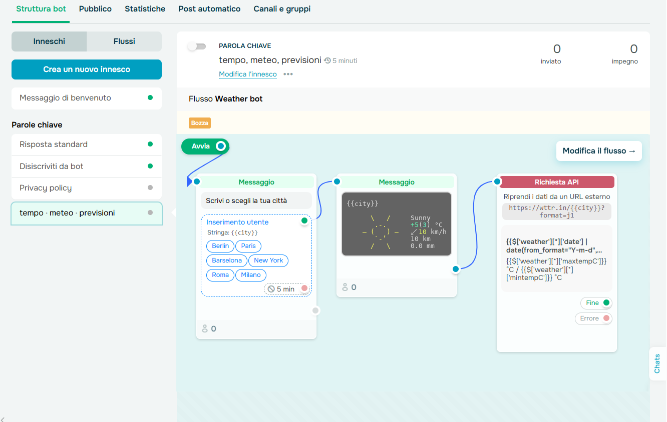 flusso di chatbot basato su una parola chiave specifica flusso di chatbot basato su una parola chiave specifica