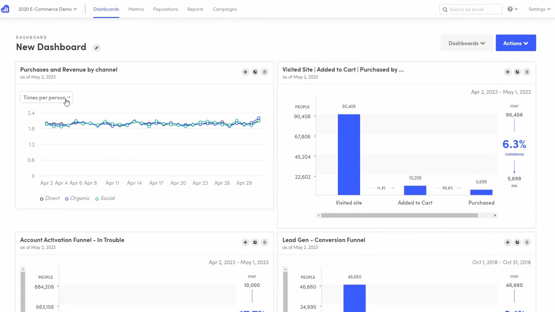 Интерфейс сервиса Kissmetrics. Источник Интерфейс сервиса Kissmetrics. Источник