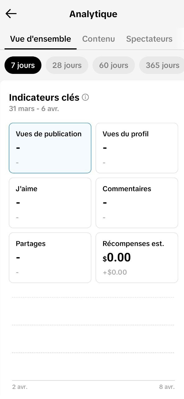 Screenshot de la section d’analyse dans le compte TikTok