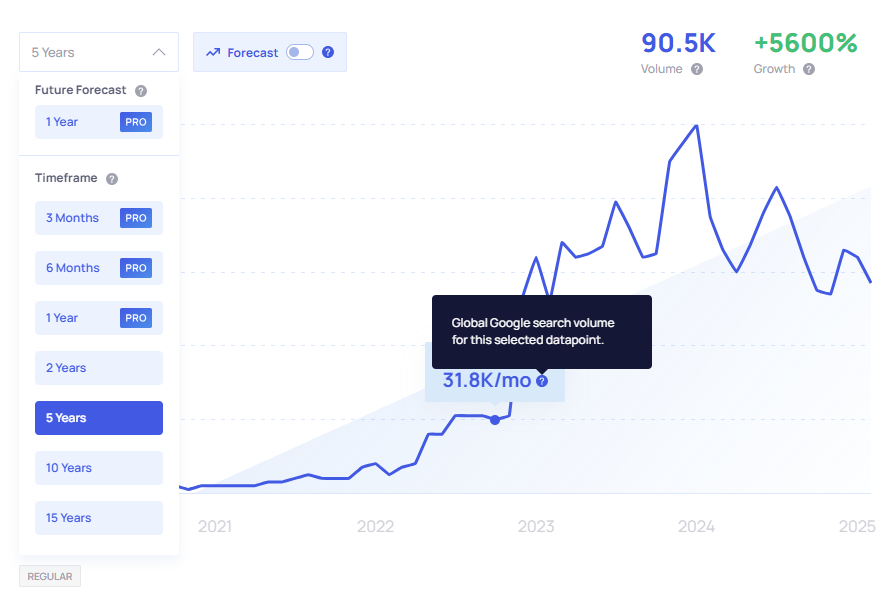 search volume search volume