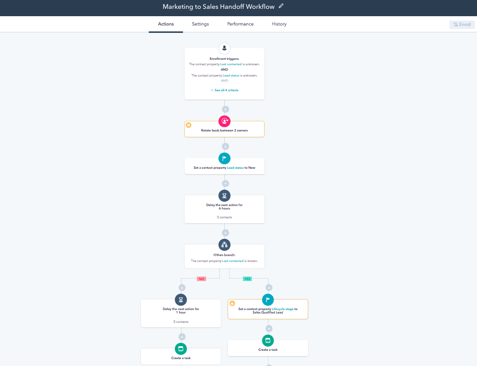 automated workflow automated workflow