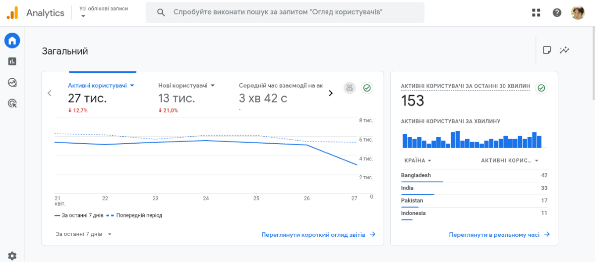 Дашборд приложения Google Analytics Дашборд приложения Google Analytics