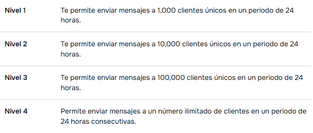 Es importante identificar los límites de mensajes que se pueden enviar desde WhatsApp Business