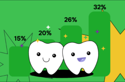 Dental Marketing Strategies, Ideas, and Examples [2025 Guide]