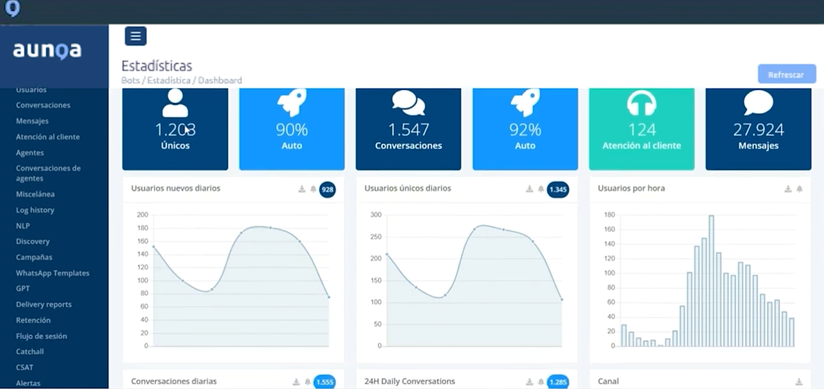 Aunoa es una plataforma para hacer chatbots muy popular Aunoa es una plataforma para hacer chatbots muy popular