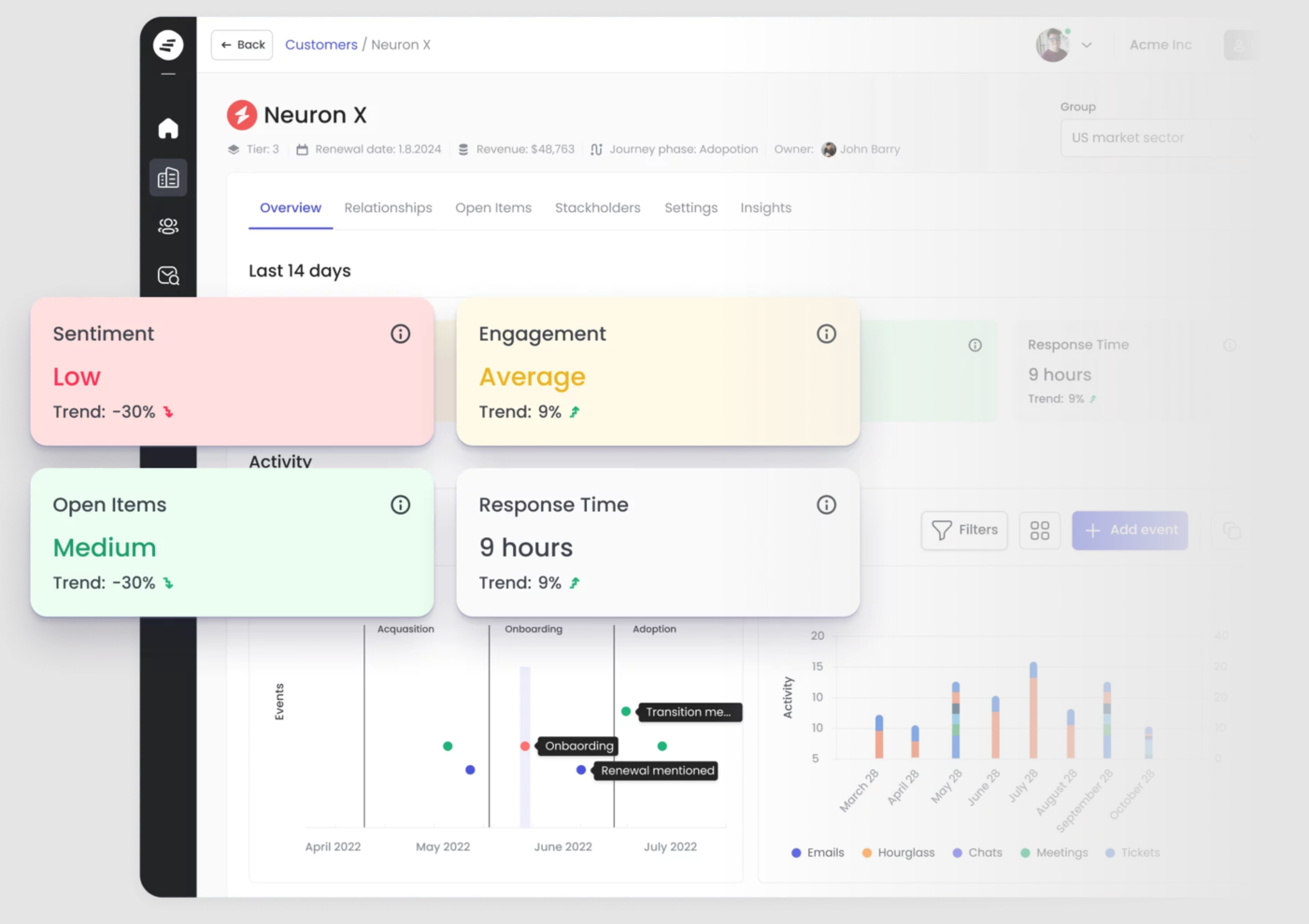 customer health profile created by AI customer health profile created by AI