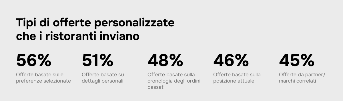 offerte personalizzate da ristoranti offerte personalizzate da ristoranti