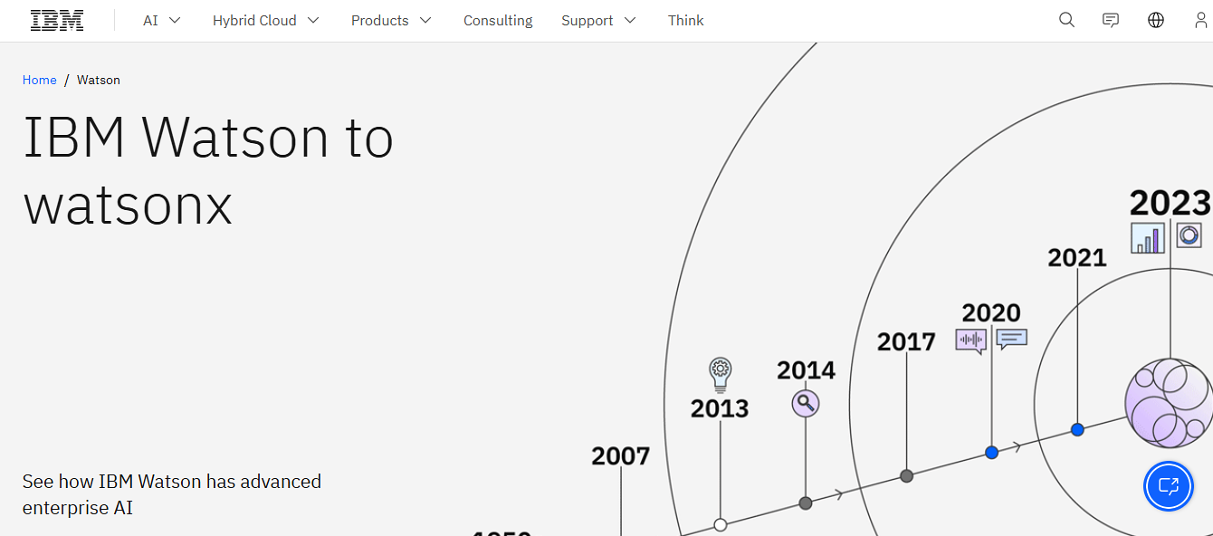 IBM Watson es uno de los mejores de IA en el mercado