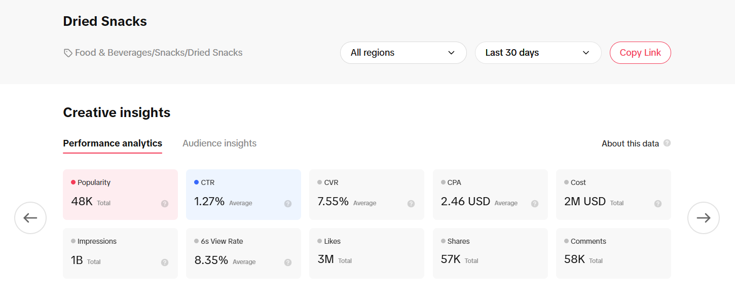Insights on dried snacks on TikTok Insights on dried snacks on TikTok