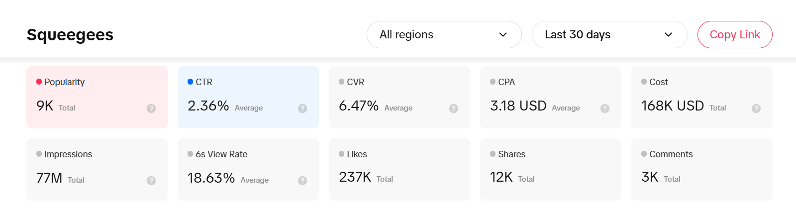 analytics on squeegee sales analytics on squeegee sales