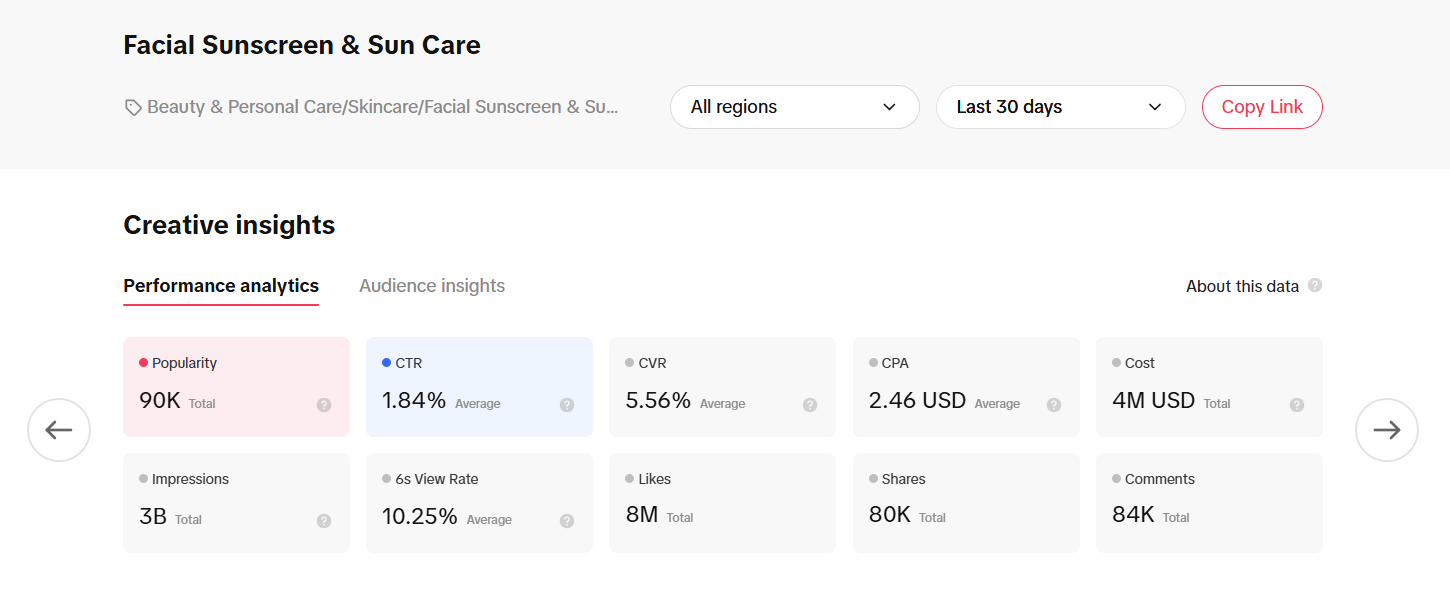 Performance of sunscreen products on TikTok Performance of sunscreen products on TikTok