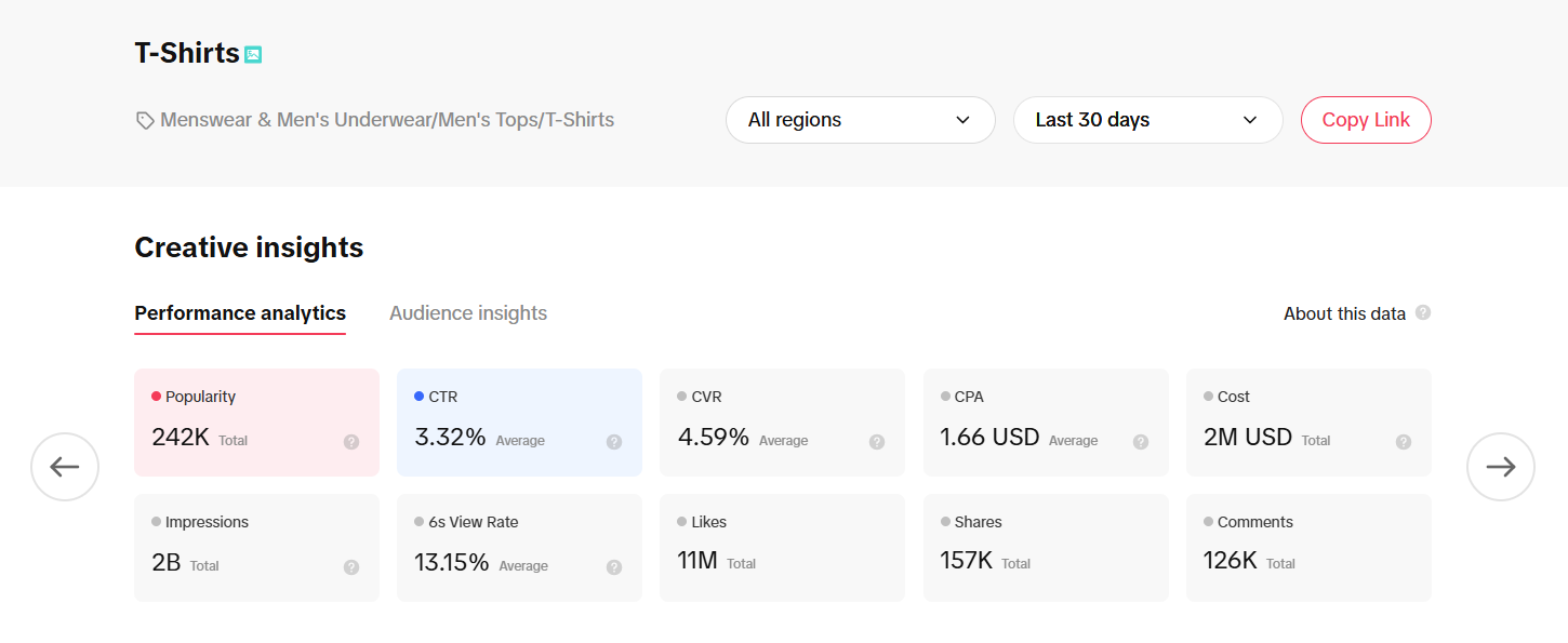 insights on selling t-shirts on TikTok insights on selling t-shirts on TikTok