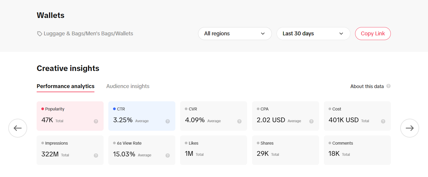 analytics on wallets sales on TikTok analytics on wallets sales on TikTok