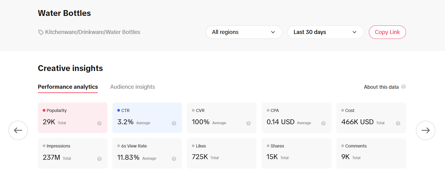 insights for water bottles on TikTok insights for water bottles on TikTok