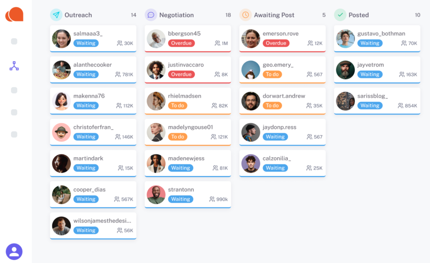 Influencer Hero tarafından CRM’de influencer yönetimi