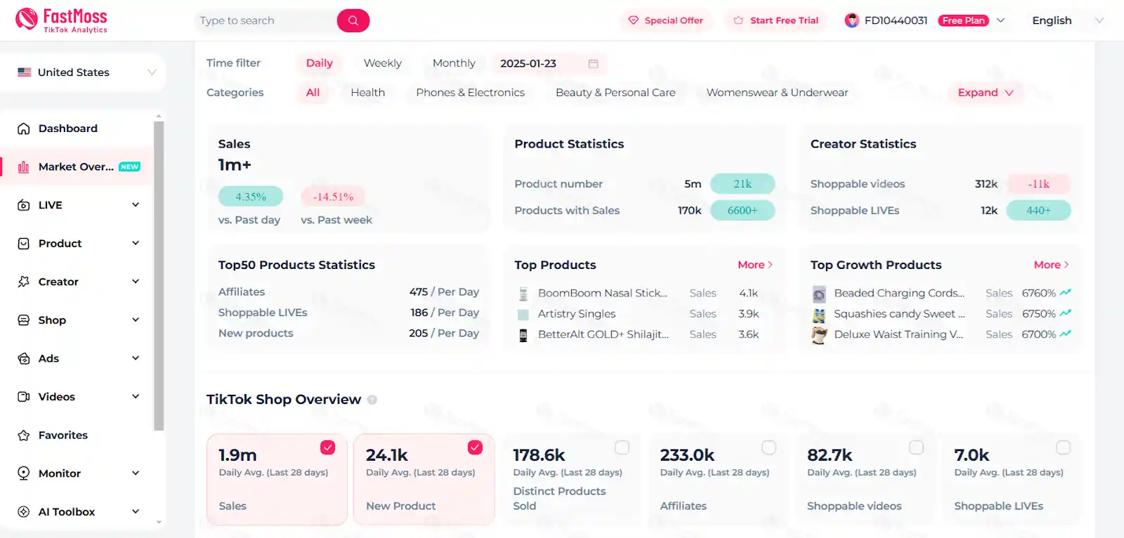 TikTok analiz paneli