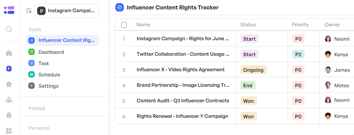 Meegle tarafından Influencer İçerik Hakları Takip Aracı
