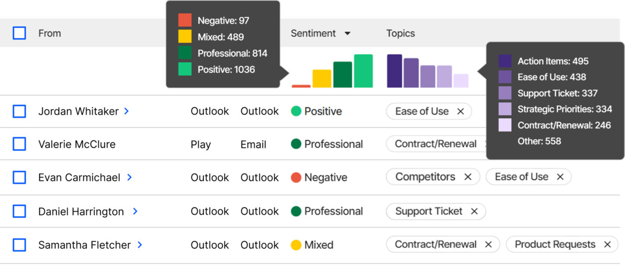 sentimento dei clienti 