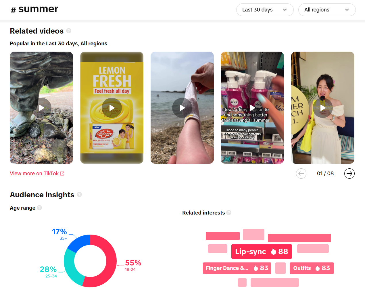 information from the Creative Center related to the use of the TikTok hashtag #summer