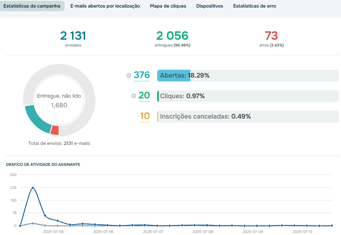 cultura-centrada-no-cliente-relatorio-email-sendpulse