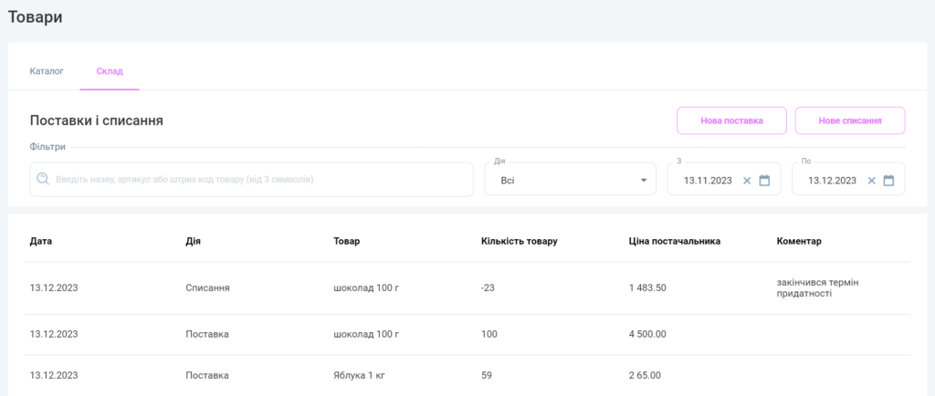 Облік товарів у «Вчасно.Каса»