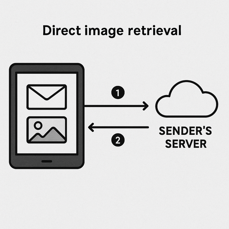 Принцип работы пикселя отслеживания