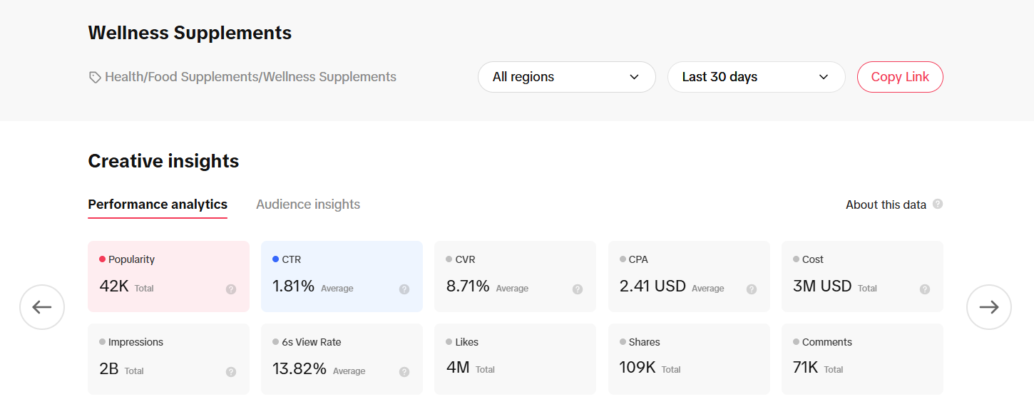 Insights de ventas de suplementos para el bienestar en TikTok