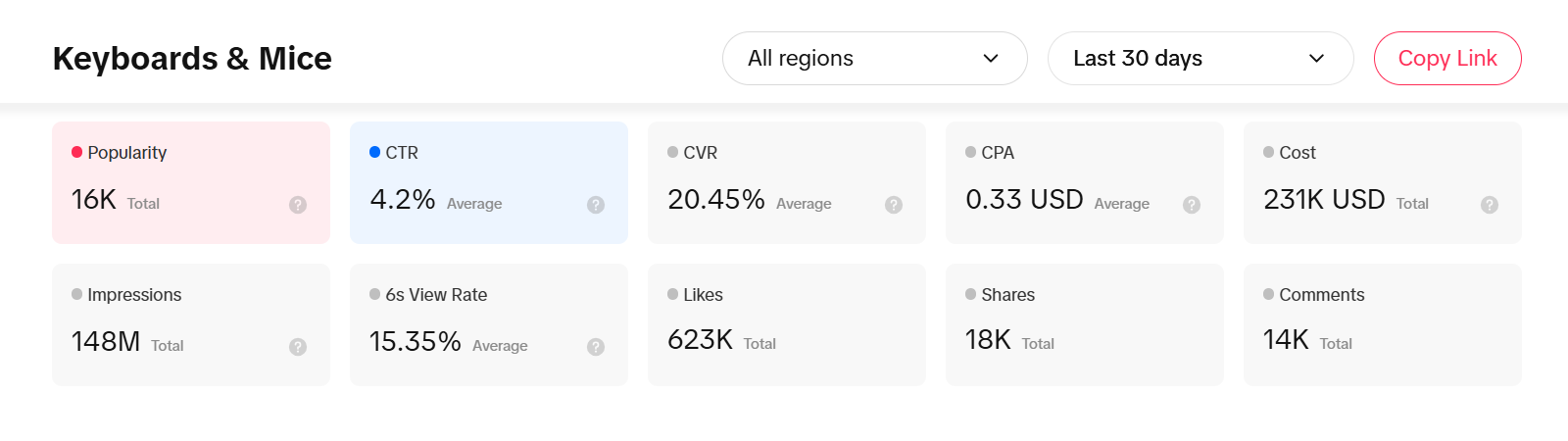 Análisis de las ventas de producto para oficina en TikTok