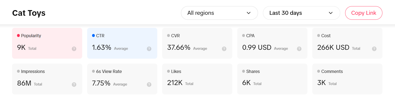 Estadísticas de la venta de juguetes para gatos en TikTok