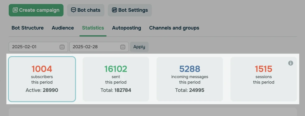 Quelques statistiques sur les chatbots