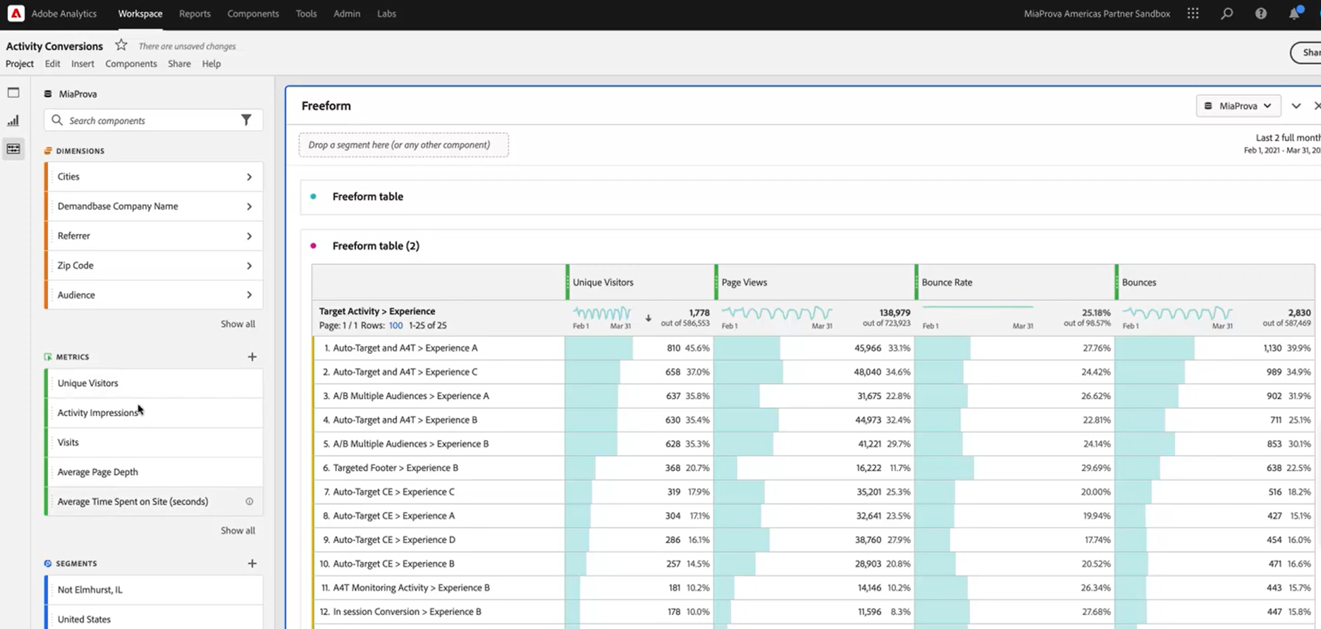 ia-para-vendas-adobe-target