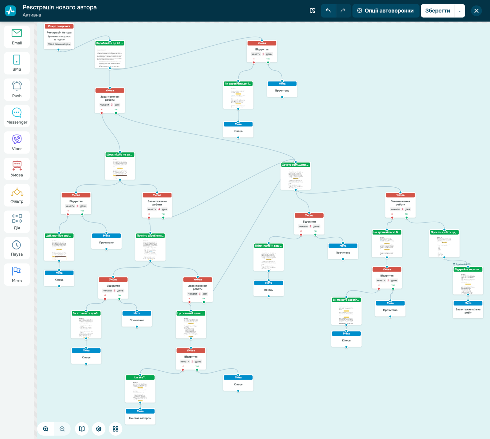 Структура онбординового ланцюжка