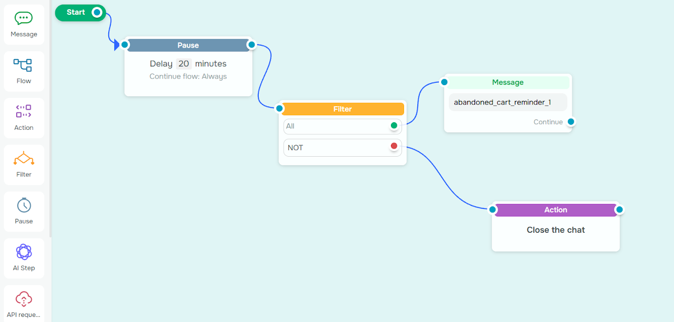 Création d'un flux de chatbot dans le générateur visuel