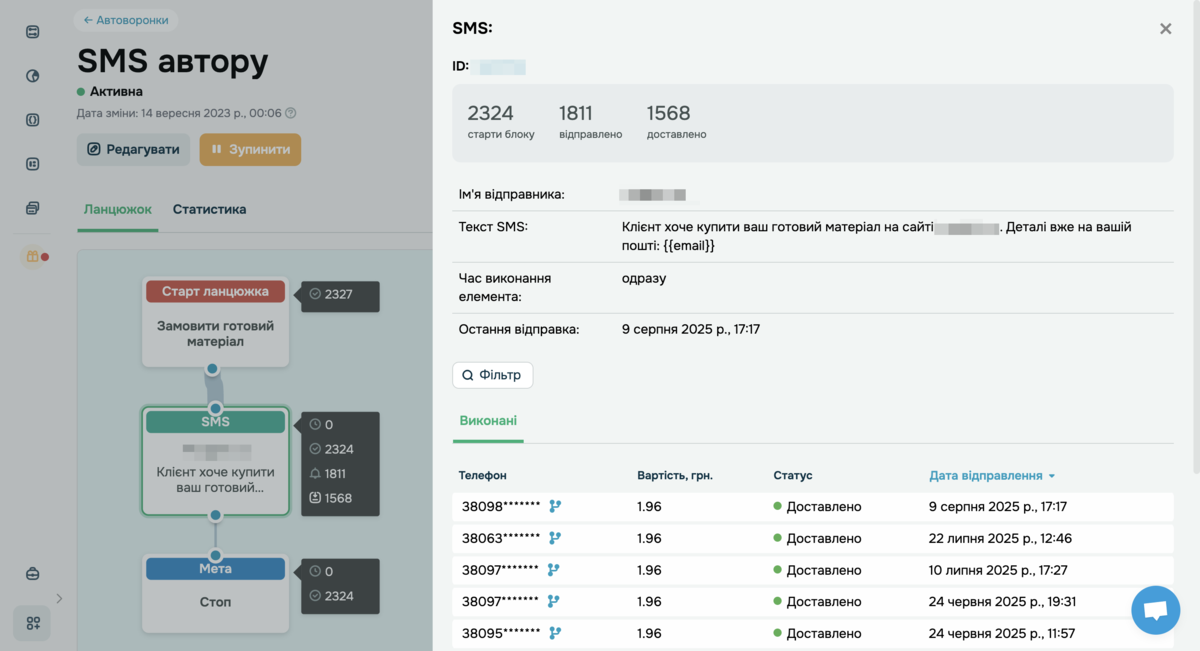 Автоворонка для надсилання миттєвого SMS