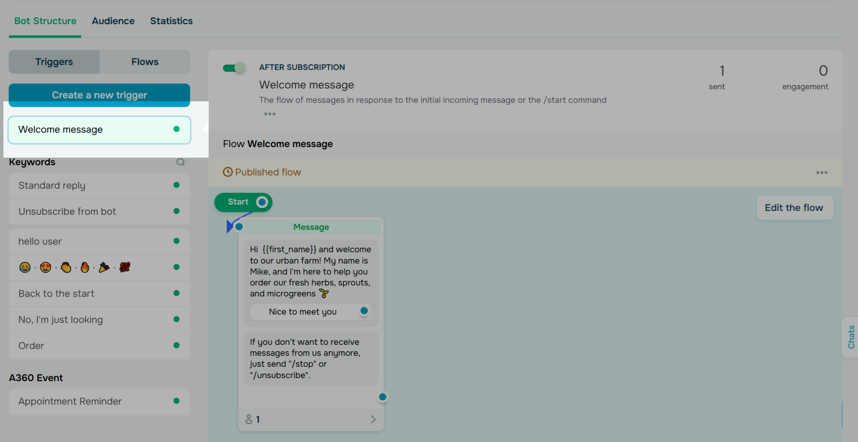 Création d'un nouveau message de bienvenue