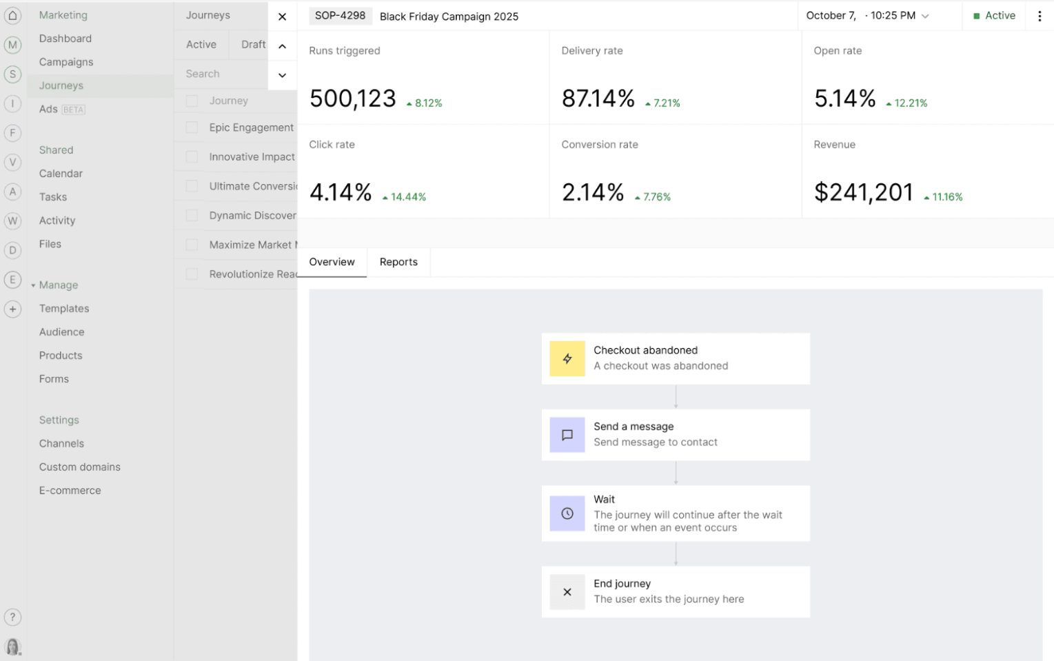 Panoramica di un SMS di promemoria carrello