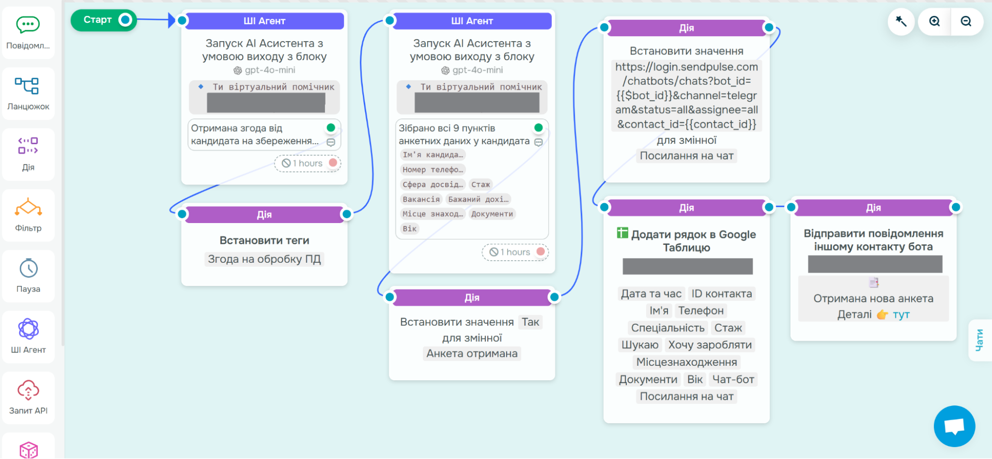 Цепочка «Стандартный ответ»
