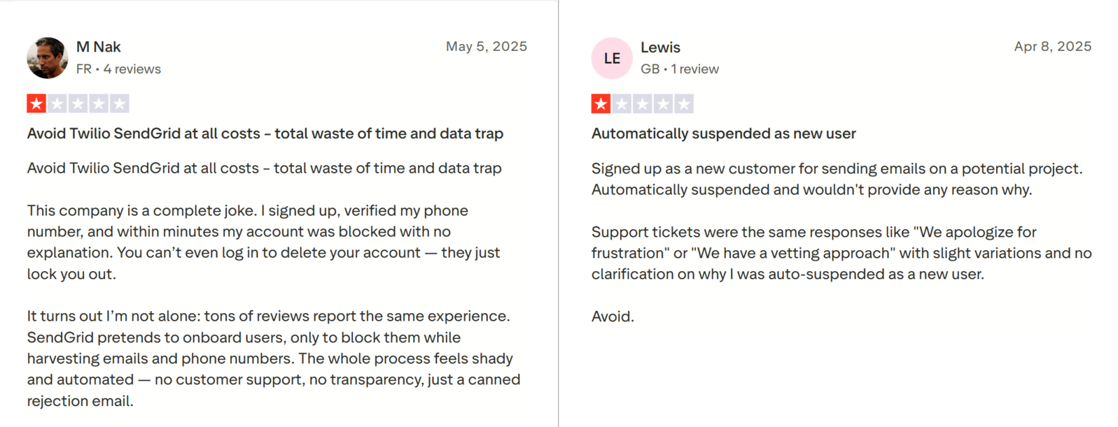 Twilio SendGrid’s reviews