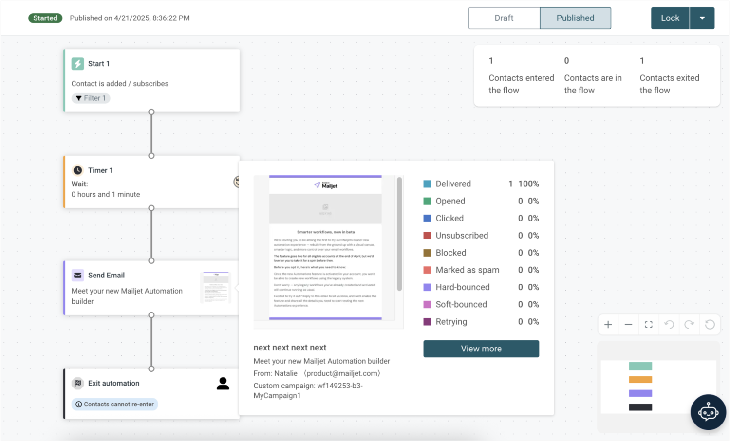 Automation block statistics