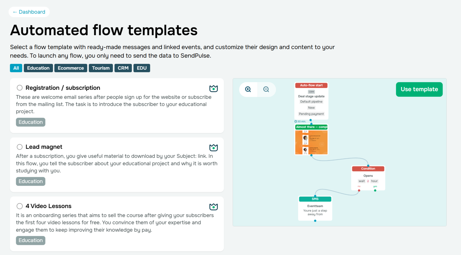 auto-flow template library