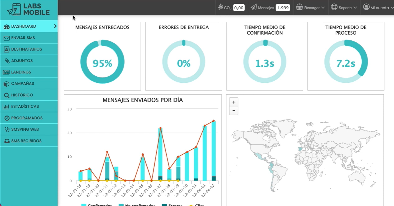 Estadísticas de marketing SMS de la plataforma LabsMobile