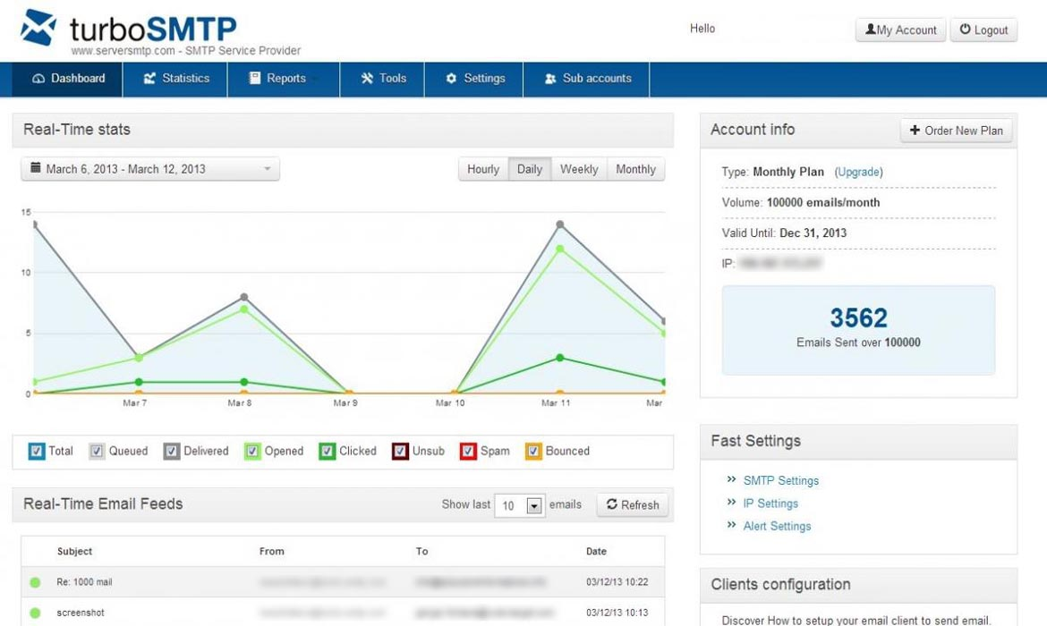 Captura de pantalla del tablero de correos masivos de la plataforma turboSMTP