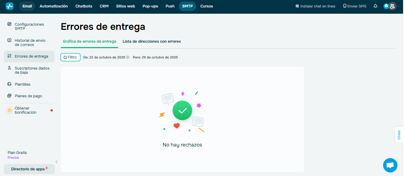 Servicio SMTP SendPulse alerta de errores de entrega