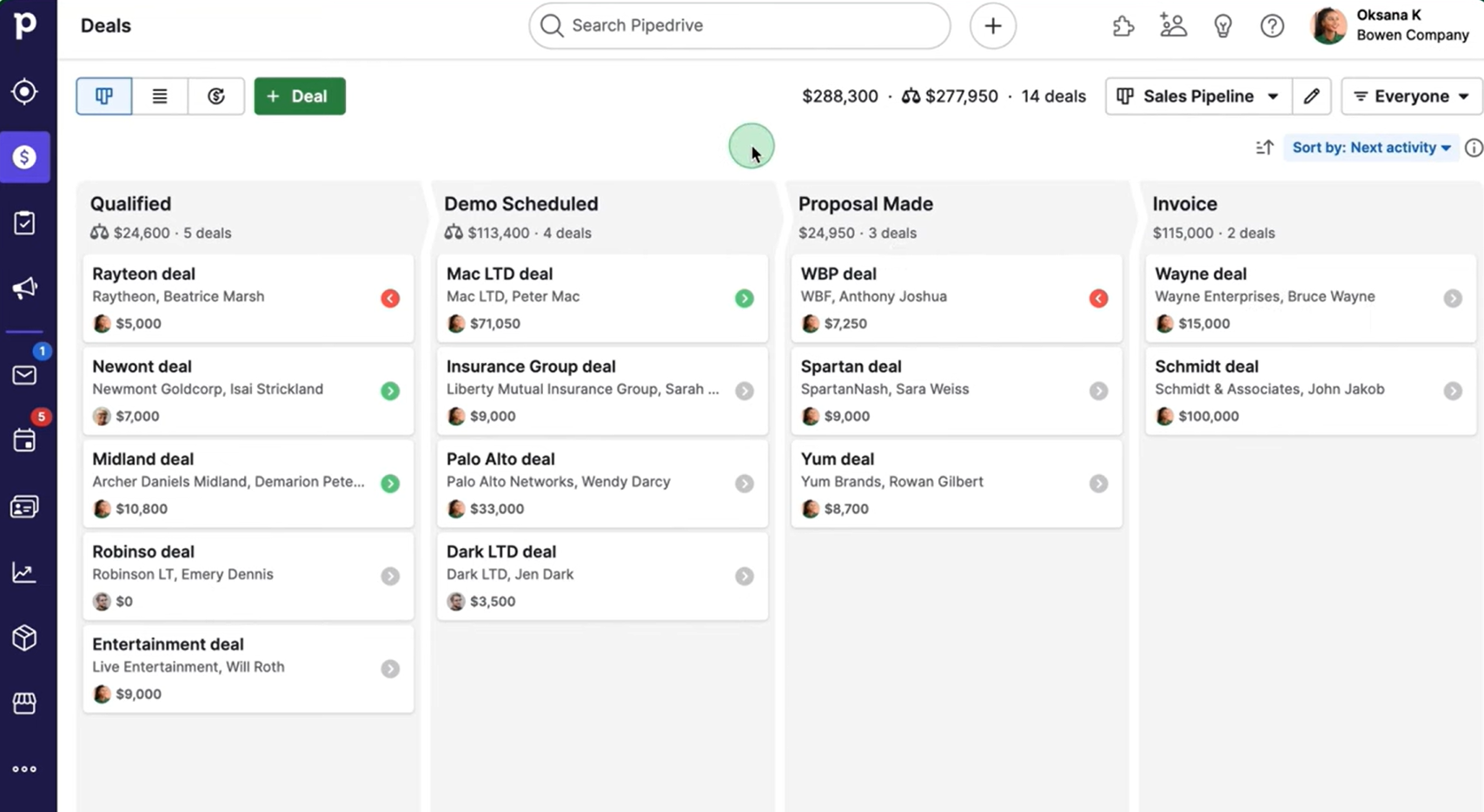 alternativas-a-hubspot-plataforma-do-pipedrive