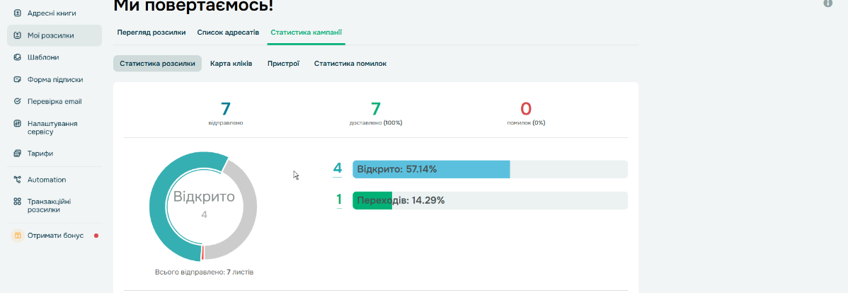 Аналитика рассылки SendPulse