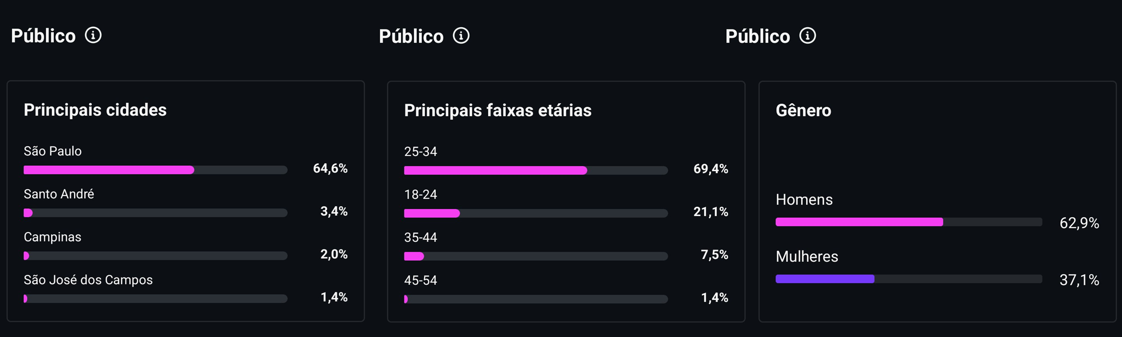 venda-mais-pelas-redes-sociais-insights-instagram
